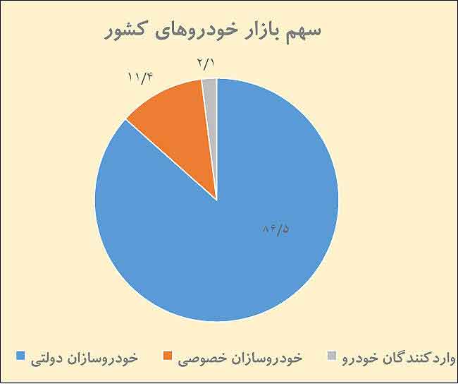 سهم بازار خودرو-01