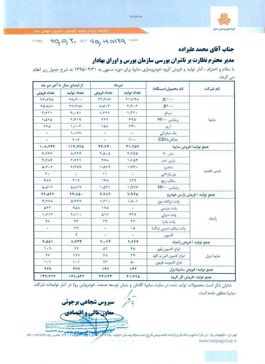 خودروسازی سایپا-01