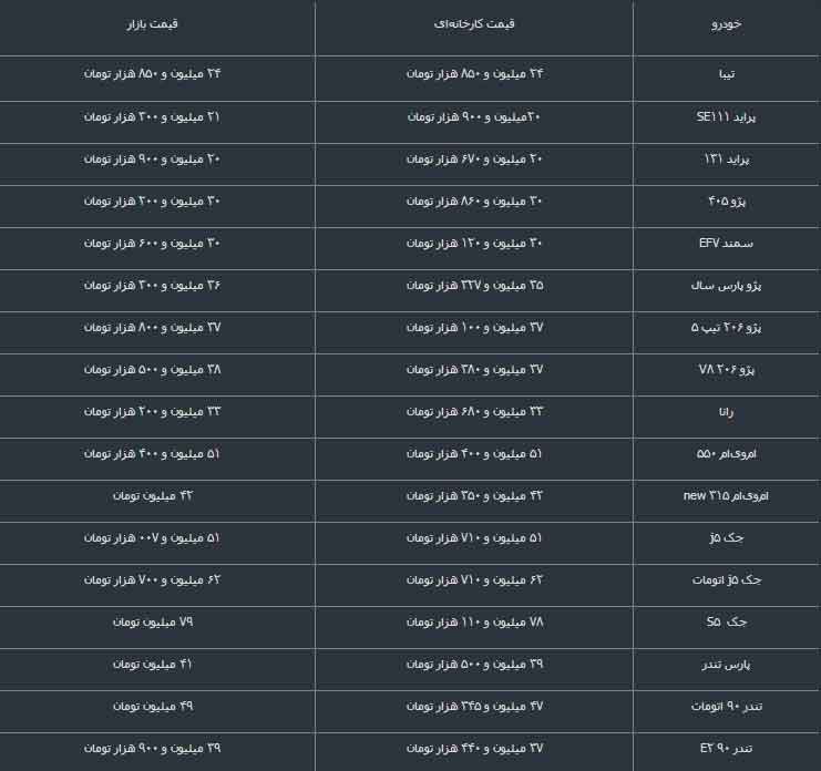 قیمت خودرو-01