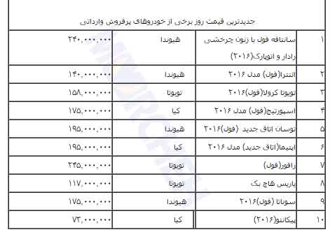 قیمت خودرو-02