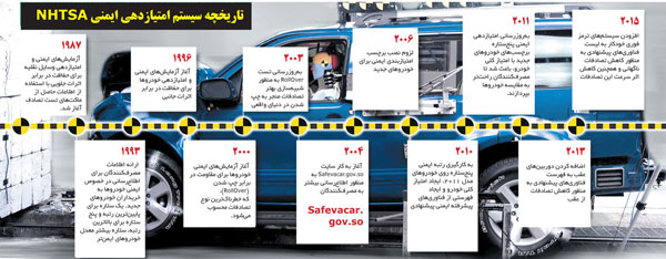 ایمن ترین خودرو های حاضر در ایران-04