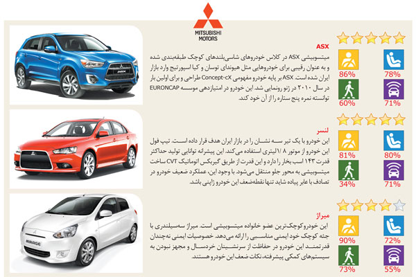 ایمن ترین خودرو های حاضر در ایران-07
