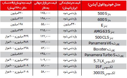 عامل گرانی خودروهای خارجی-01