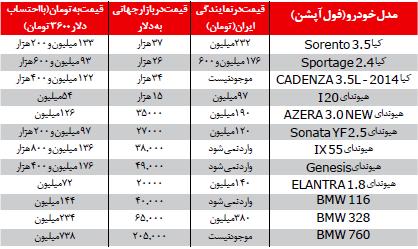 عامل گرانی خودروهای خارجی-03