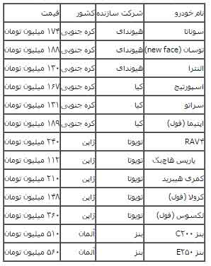 خودروهای وارداتی