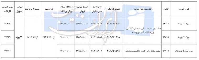 فروش اقساطی محصولات ایران خودرو 