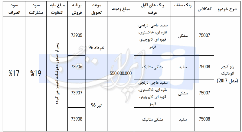 رنو کپچر ۲۰۱۷ 