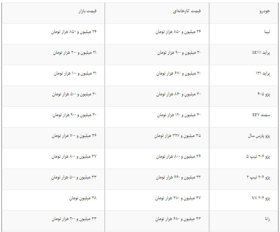 افت قیمت-01
