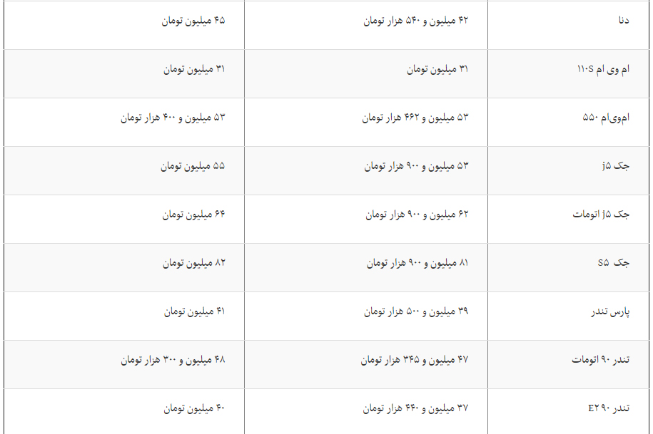 افت قیمت-02