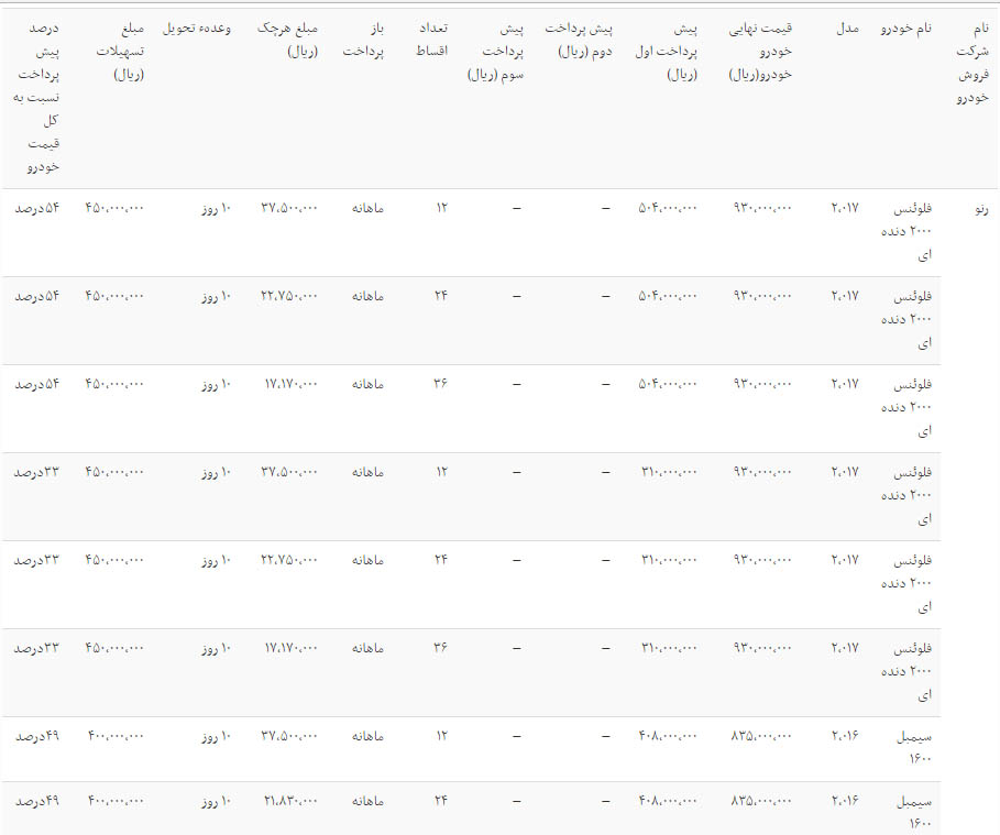 فروش اقساطی -01