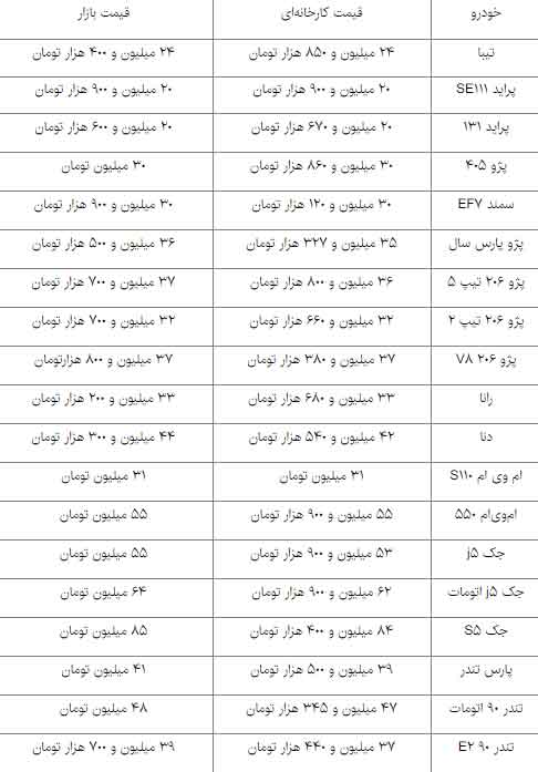 جدیدترین-قیمت-خودروهای-داخلی