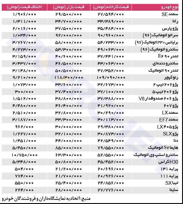 دلال‌ها پشت فرمان بازار خودرو