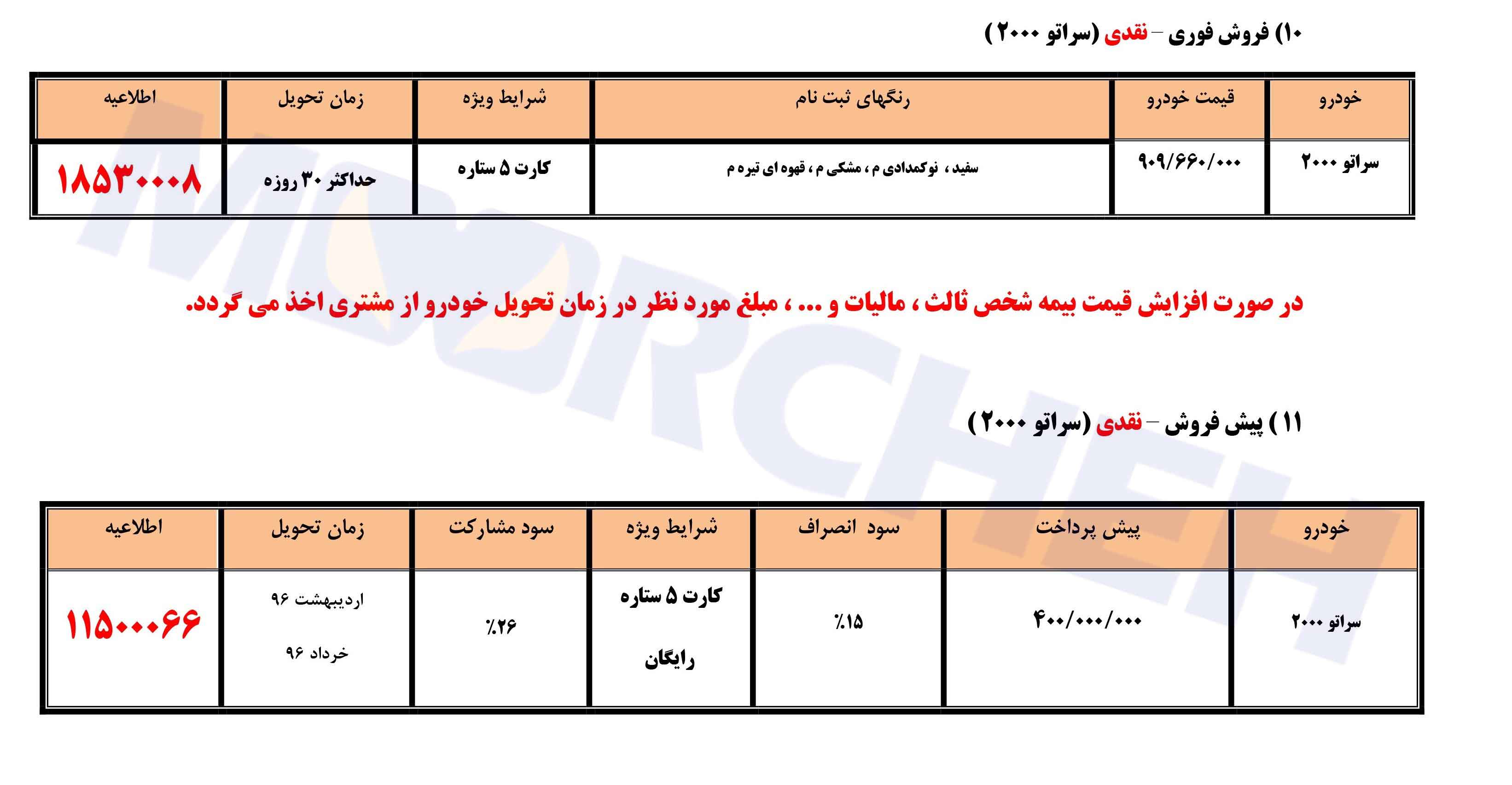 سراتو 2000 را با تسهیلات 40 میلیونی بخرید